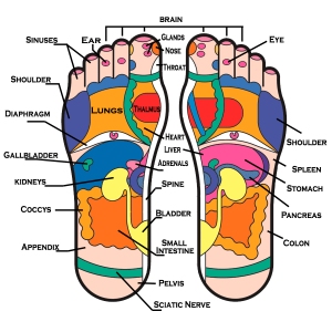 Foot-Reflexology